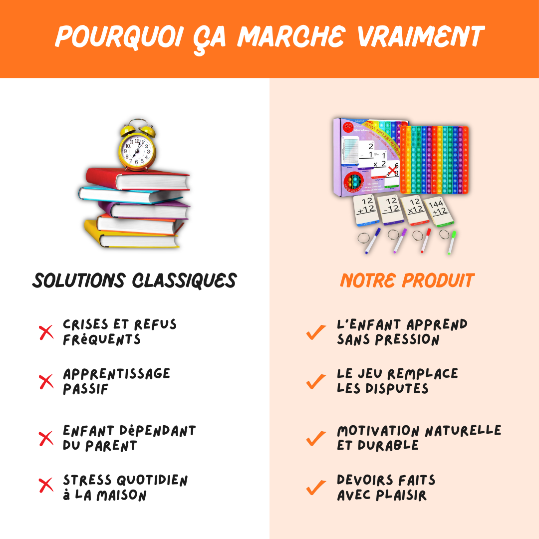 Kit de jeux éducatif – Spécial Maths